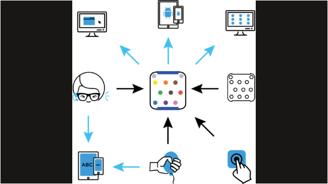 Icon map showing the connection among the products of Key2Enable